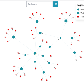 Speedy-Graph-Tool-3